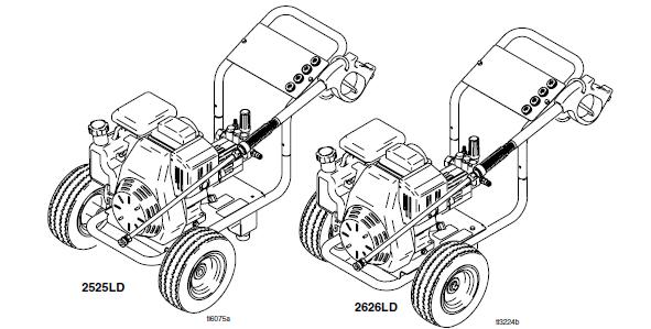 GRACO 2525LD (246601) Cold Water Pressure Washer Breakdown, Parts, Pump, Repair Kits & Owners Manual.